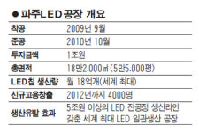 LG 그린 경영 닻 올렸다