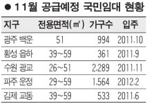 국민임대 연내 5,741가구 공급