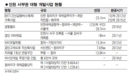 [서경 NETWORK] 서부권 일대 부동산시장 훈풍 분다