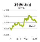 어닝 쇼크 대우인터 2%대 하락