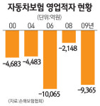 보험사기를 막아라 손보사, 전쟁 선포