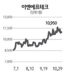 [전문가 추천주] 이엔에프테크놀로지(102710)