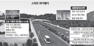한국도로공사, 스마트 하이웨이 구축 속도낸다