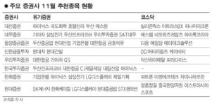 [에셋 플러스] 이달의 추천주