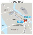 김포 신곡지구 사업 재개될듯