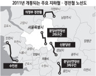 내년엔 신역세권 아파트 찜해볼까
