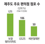 편의점들 제주 시장 잡아라