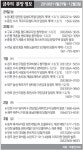 [분양하이라이트] 역촌 센트레빌 등 4곳 청약접수 보금자리 열기 이어갈까 주목