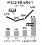 현대그린푸드, 합병뒤 영업가치 재평가