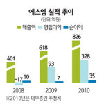 [에셋 플러스] 이달의 추천주 에스엠