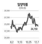 [전문가 추천주] 일양약품(007570)