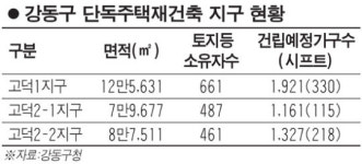 [현장 클릭] 고덕 택지지구
