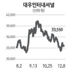 종합상사株 지금이 저가매수 기회