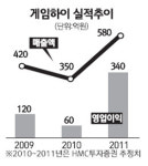 게임하이, 실적 개선 모멘텀