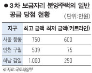 보금자리 주택 인기 예전같지 않네