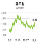 슈퍼박테리아 관련주 들썩