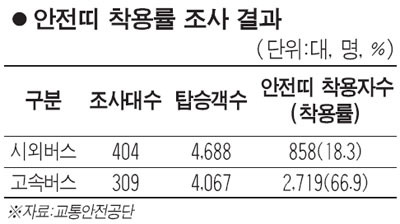 용감한 중국 버스 기사, 의식 잃기 전 승객 구한 힘찬 41초