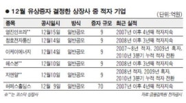 적자지속 상장사 유상증자 주의보
