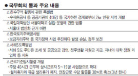 월차·유급 생리휴가 폐지된다