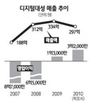 [교육CEO 비전을 말한다] ⑪ 최진영 디지털대성 대표