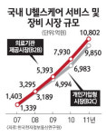 당뇨질환만으로 7조 수출 기대
