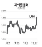 JYP, 제이튠 등에 업고 코스닥 우회상장 나서나