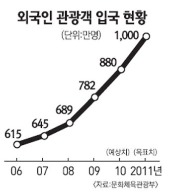 [새해 업무 보고] 