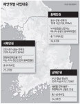 동·서해안 50조 투입 관광·산업벨트 만든다