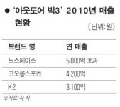 코오롱스포츠·K2 새해엔 우리도 매출 5,000억