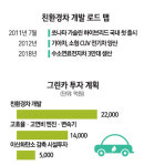 [재계, 미래 먹을거리 찾는다] 현대ㆍ기아차
