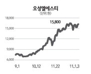 [네오스타즈] 오성엘에스티 태양광 사업서 올 2500억 매출 올릴 것