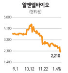 알앤엘바이오·의료기관 수사 의뢰