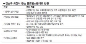 김승유 하나금융지주 회장 선진금융 인재 양성 등 제2 글로벌 스탠더드 혁신