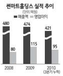 [상장예정기업 탐방] 내달 1일 코스닥 상장 썬마트홀딩스