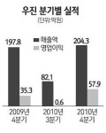 우진 어닝 서프라이즈