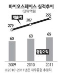 바이오스페이스 가정용 의료기기 시장 본격 진출