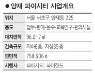 양재동 복합개발 사업 회생 빛 보인다