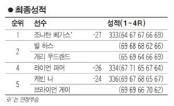베가스 베네수엘라 골프 개척자 우뚝