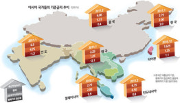 성장보다 물가가 우선… 통화절상 용인·금리인상 잇따라