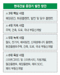 현대건설 인수로 사업구조 다각화 종합엔지니어링 선도기업 가속페달