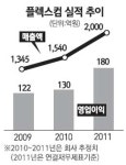 [네오스타즈] 플렉스컴 "IT업종 호조로 1분기 사상최대 매출 기대"