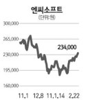 [전문가 추천주] 엔씨소프트 (036570)
