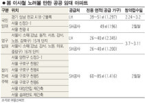 공공임대로 전세난 탈출해볼까