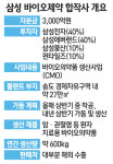 삼성, 바이오제약 사업 첫 발 뗐다