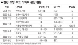 상반기 한강조망 아파트 분양 잇따라