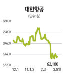 신원인터내셔날항공주 | 항공주 급락세 일단 멈춤