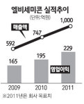 [네오스타즈] 엘비세미콘 올 매출 1000억 달성 무난