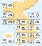[날씨/3월 14일] 구름속 햇살