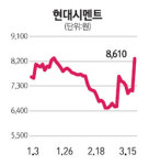 시멘트·태양광·풍력株 훨훨