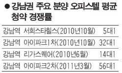 강남 오피스텔 분양권시장도 썰렁